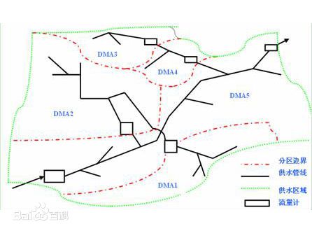 图1 DMA分区及结构图例